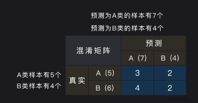 模型评估与模型选择