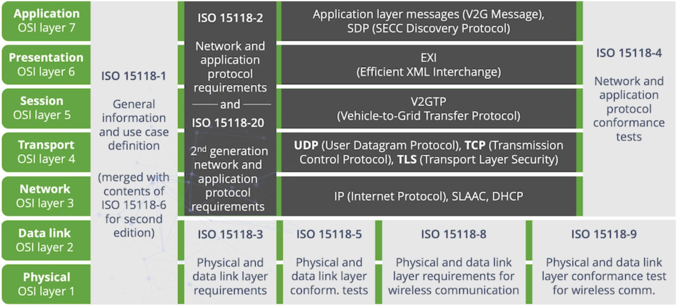 EVCC-PLC通信充电系统：基于ISO15118协议的欧标智能充电解决方案