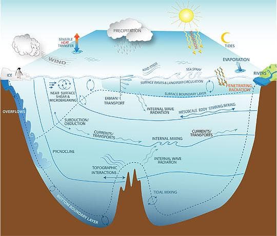 探秘数据同化：大气海洋科学中的信息融合与精准预测