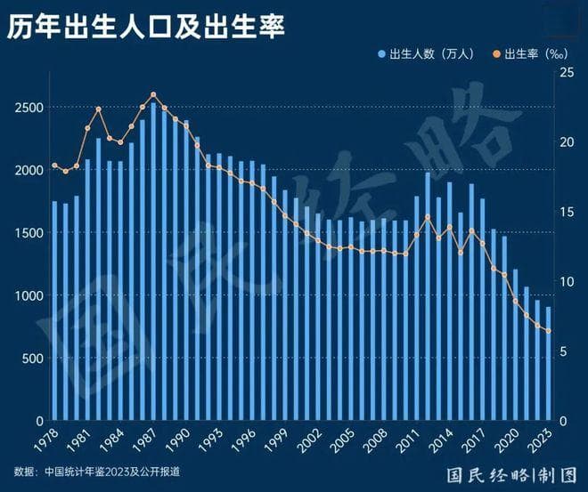 80/90/00后，为何突然不结婚了？