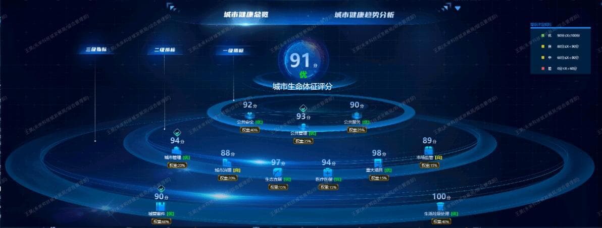 数字化转型与政府效率提升—以成都市数字化建设为例