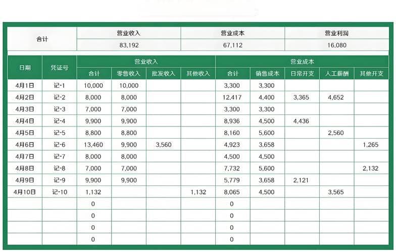 Excel表格中选择品类和数量，快速计算总数