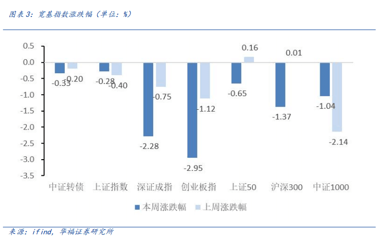 华福固收徐亮 | 美国关税政策对转债市场影响几何?