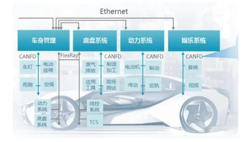 汽车电子控制单元（ECU）