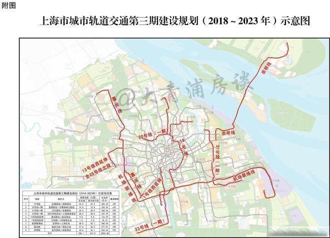 上海轨道交通第四期建设规划上报和批复时间分析
