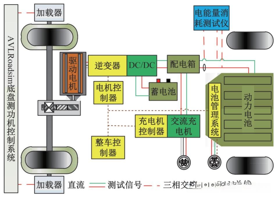 新能源汽车能耗分析与估算方法详解