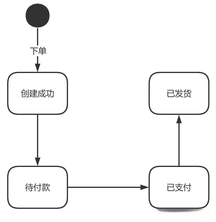 Kafka 和 RabbitMQ用哪个？一篇文章告诉你他们的区别