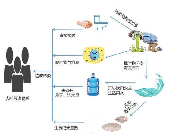 开学在即，这份健康防护指南请收好！