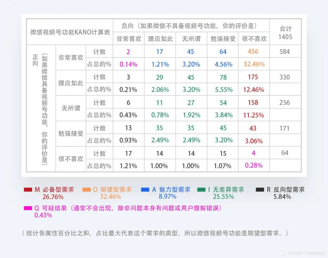 一文讲透需求管理（方法+模型工具）