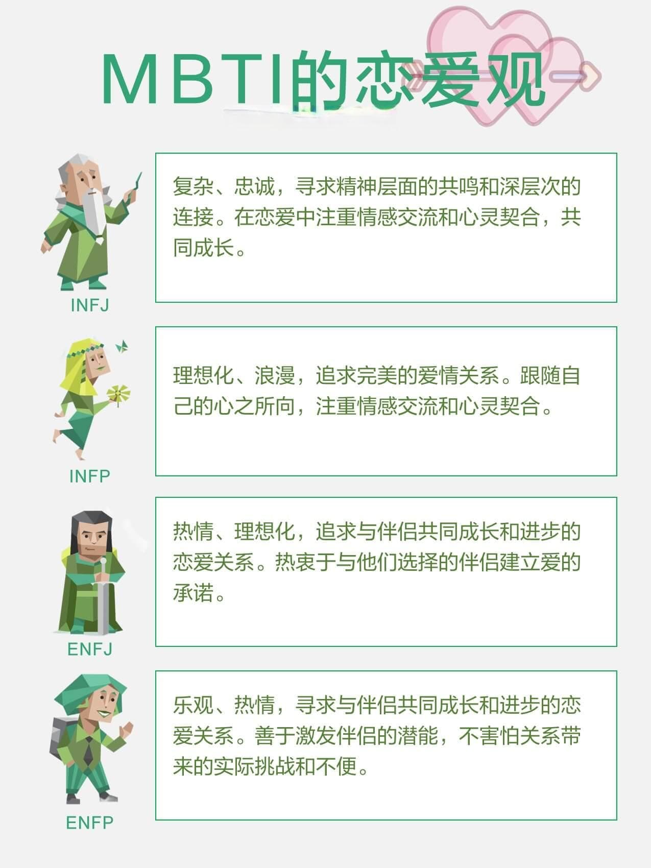 MBTI16型人格的恋爱观