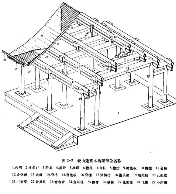 四合院框架结构：了解各个结构的名称和作用