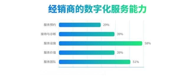 固后瞻前——客户售后服务价值再提升