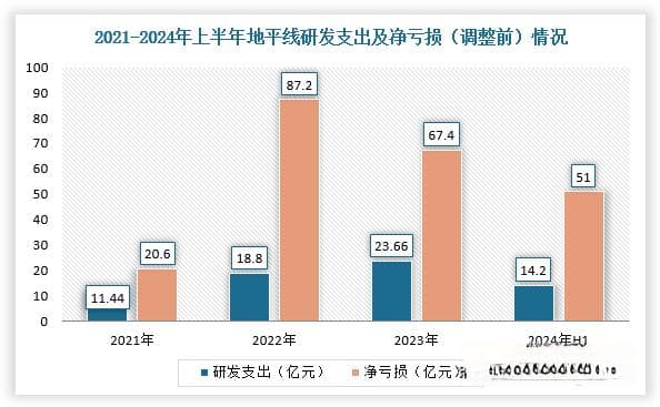 我国自动驾驶行业分析：投融资集中产业链中下游 2025年或是L3“爆发年”