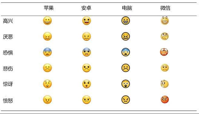 看不懂表情包，就没法跟年轻人愉快交流了?