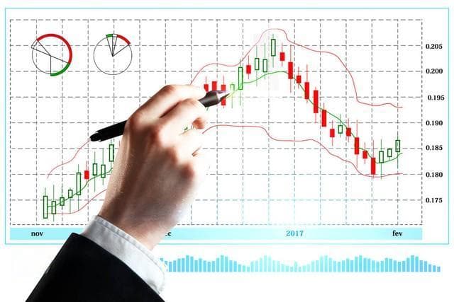 汇凯金业：黄金K线图走势分析技巧