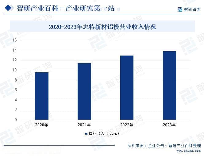 中国建筑模板行业政策、市场集中度、企业竞争格局及发展趋势预测