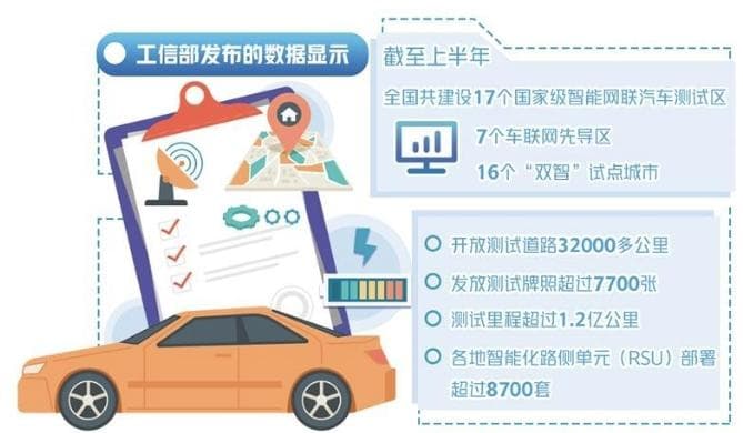 保险为自动驾驶系上“安全带”
