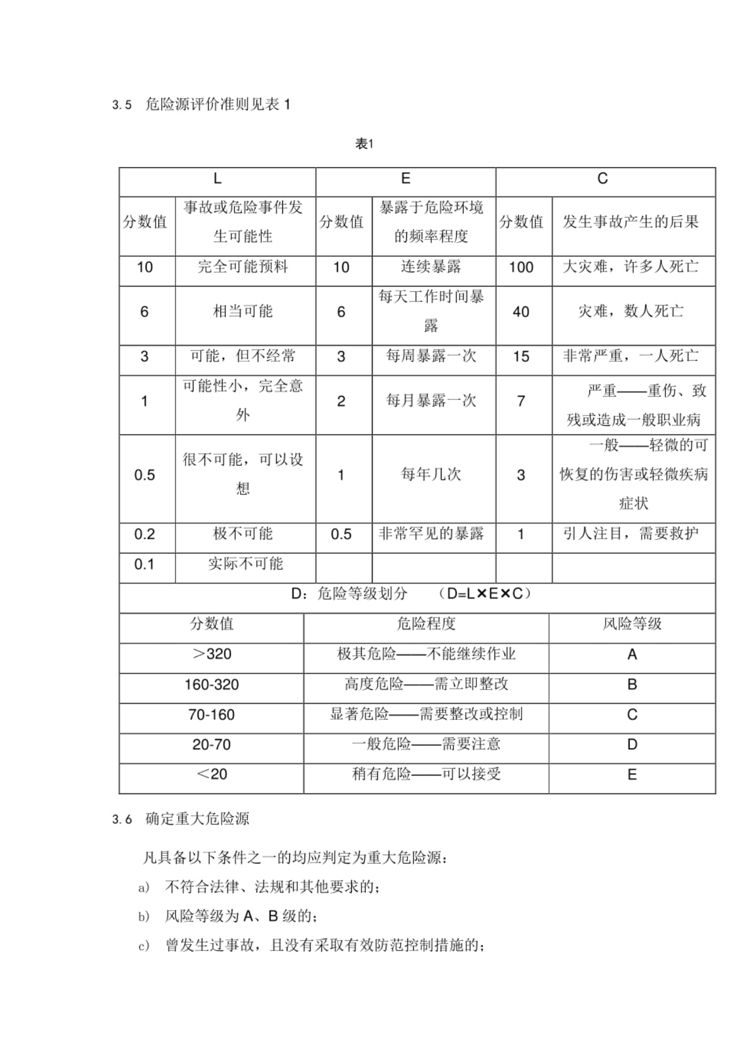 危险源辨识、风险评估和风险控制计划管理程序
