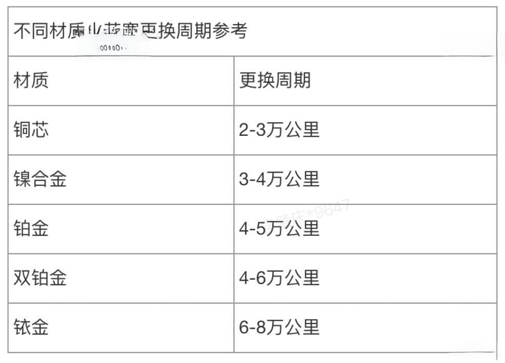 汽车发动机关键部件：火花塞的全面解析