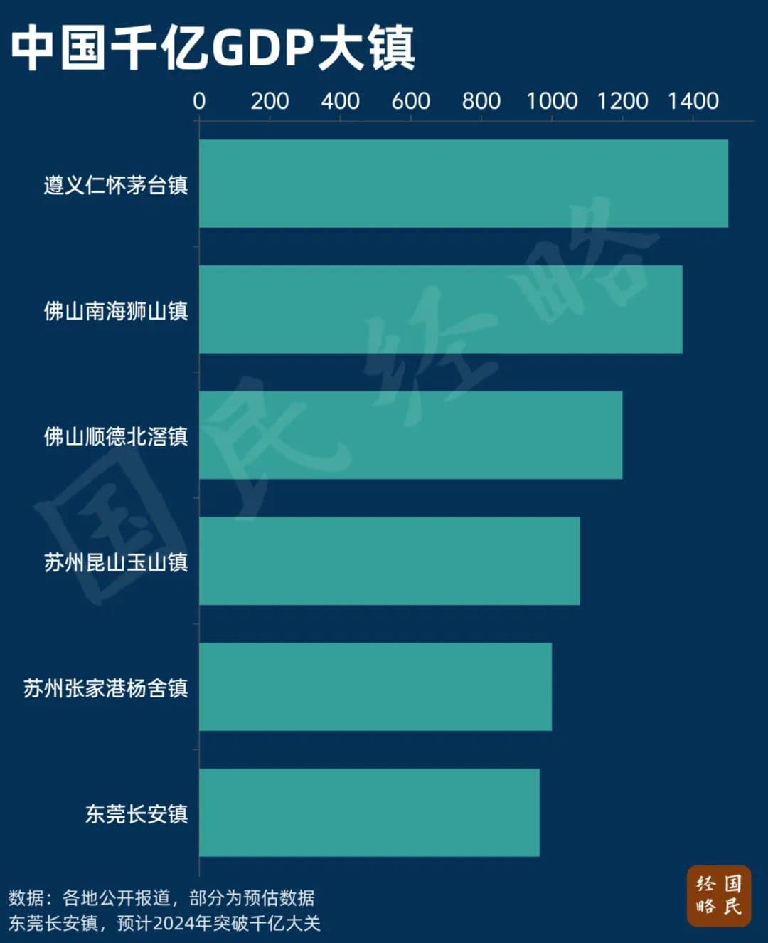 经济强镇或再次迎来扩权时刻，影响有多大？