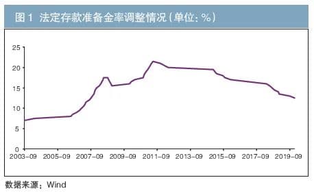 特别国债发行对流动性的影响研究