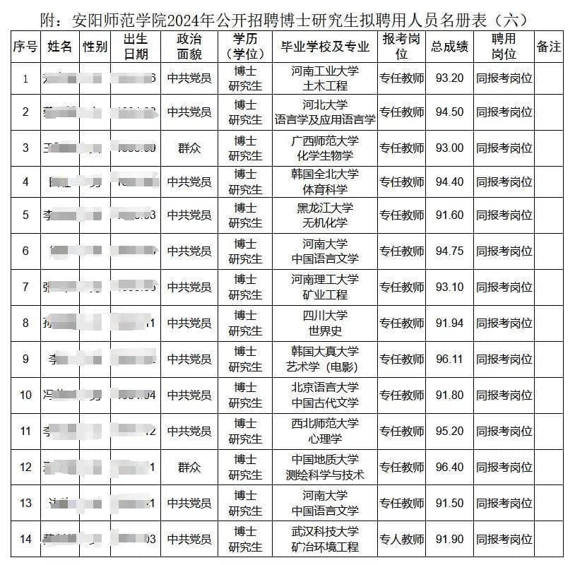 “双非”博士难进高校？真有这么惨？