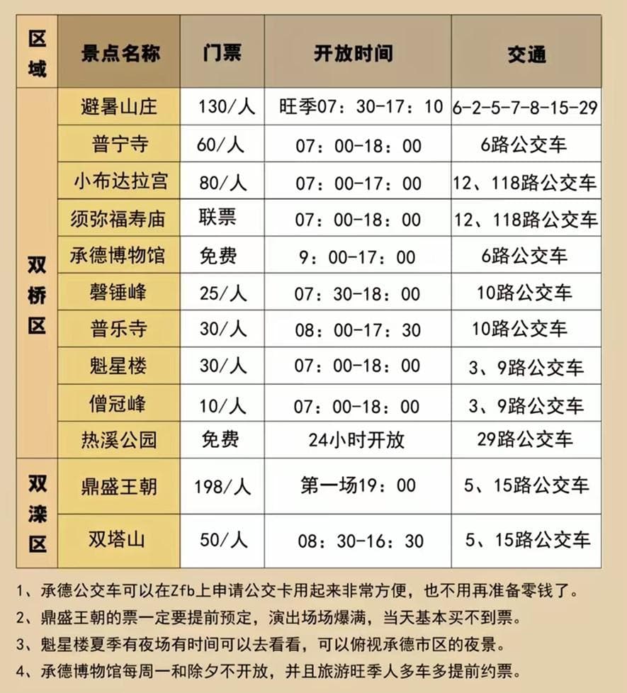 河北承德自由行旅游攻略，含路线、景点、交通、住宿、美食等