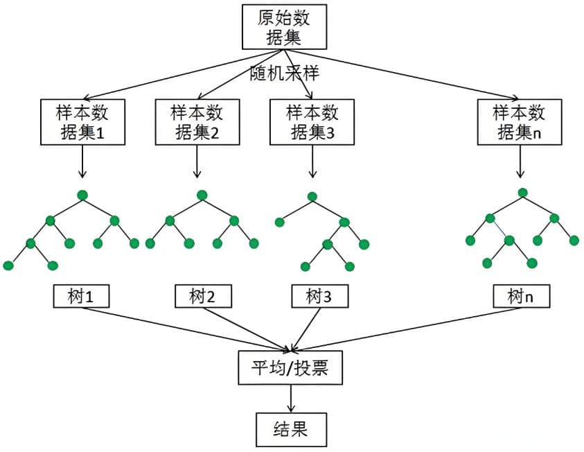 突破最强算法模型！学会随机森林，你也能发表高水平SCI