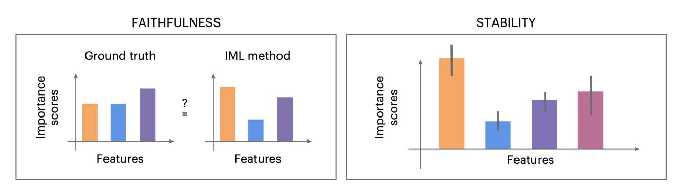 Nature Methods｜可解释机器学习在计算生物学中的应用与陷阱