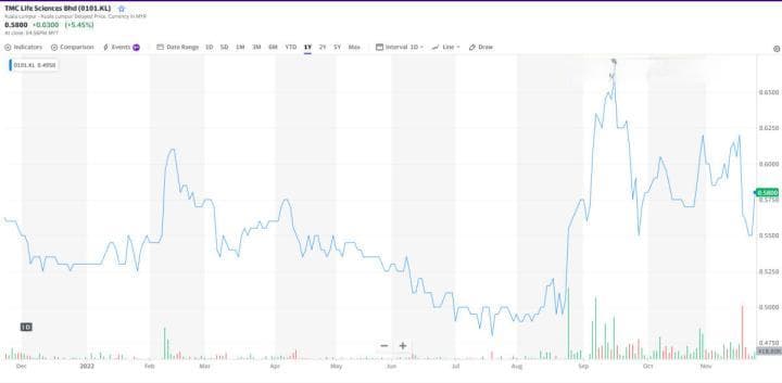 经营水平独一档，林荣福入主瓦伦西亚以来共亏损1.78亿欧