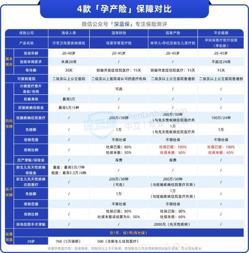 怀孕期间可以购买哪些保险？