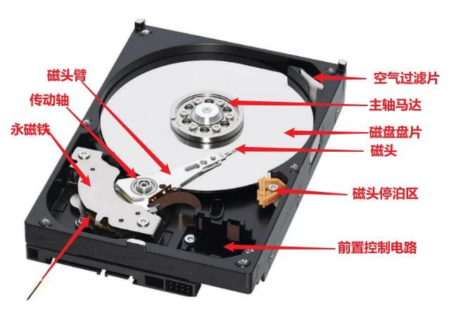 一文详解电脑硬盘：从结构到选购指南