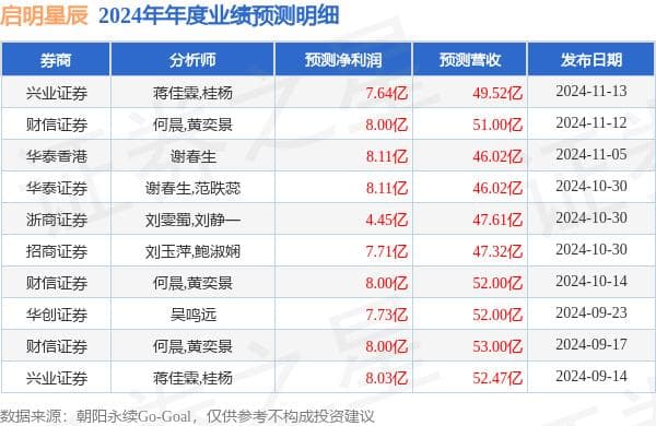 启明星辰发布2024年年度业绩预告，低于市场一致预期