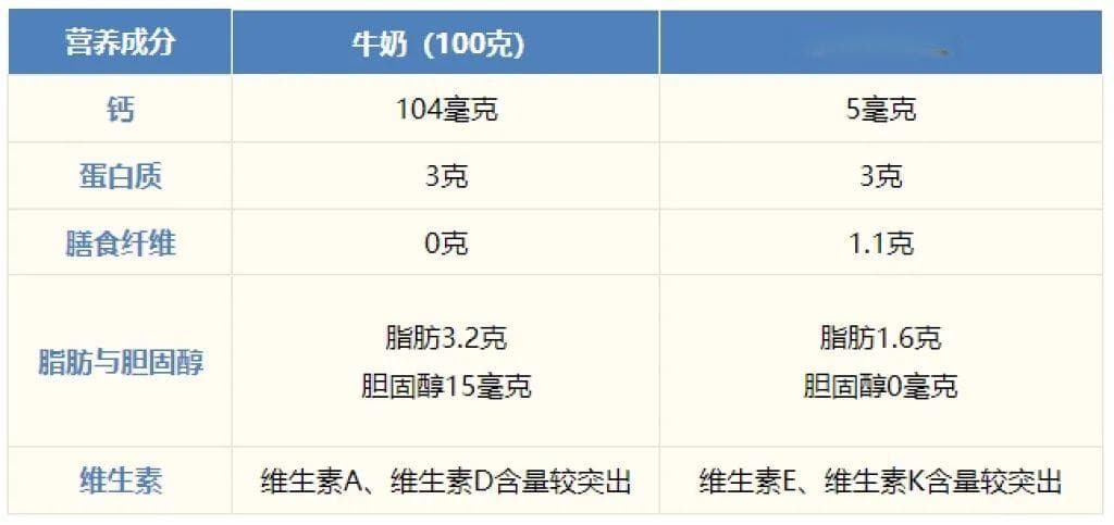 煮豆浆有三注意，沸腾后还需继续加热10分钟