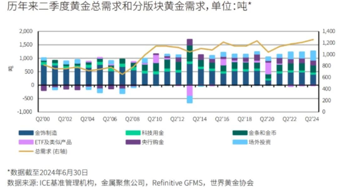 黄金，破纪录！未来走势如何？