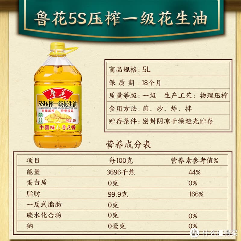 认准配料标准与编码，生活中离不开的米面油可以放心购