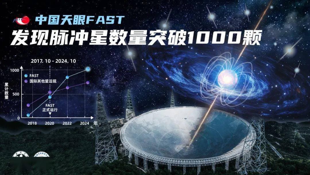 腾讯AI助力中国天眼FAST，脉冲星发现突破千颗大关！