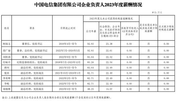 最高年薪96.08万！国资委披露三大运营商高管薪酬