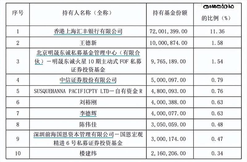 跨境ETF再遭炒作，沙特ETF两天大涨20%，基金公司火速发布溢价风险停牌公告