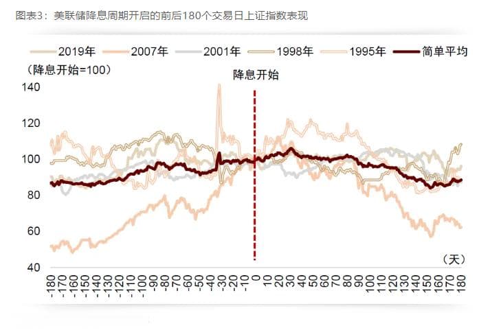 【狮说新语】中美前后开启降息，对国内市场又有哪些影响呢？