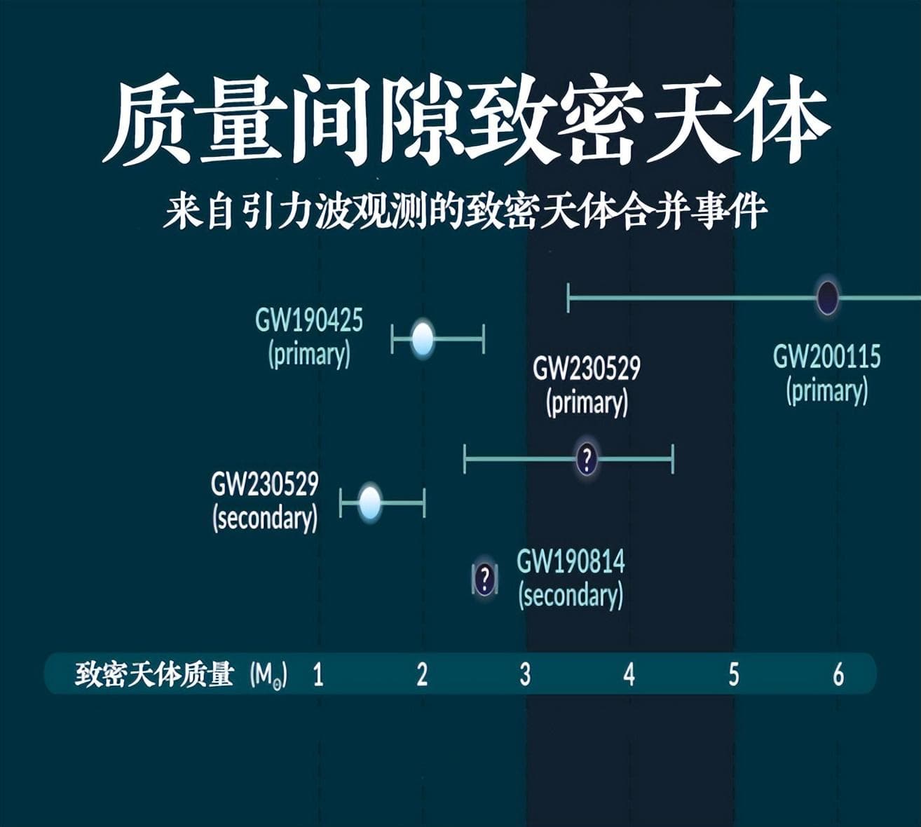 找到了！中国科学家“活捉”一颗小质量黑洞，挑战现有理论
