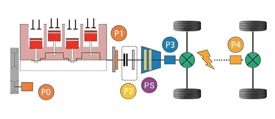 P0-P4电机什么意思？起什么作用？看不懂了