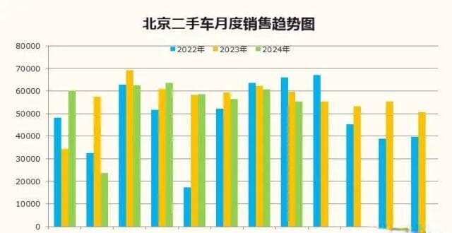 2024年8月北京汽车市场分析：新能源汽车占比超50%