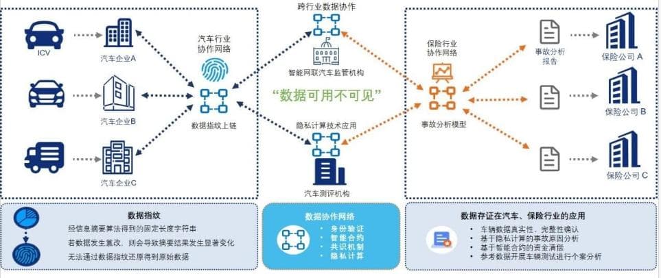 智能网联汽车领域创新突破：数据驱动的事故分析与保险理赔服务新方案