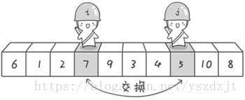 C++五种排序方法详解
