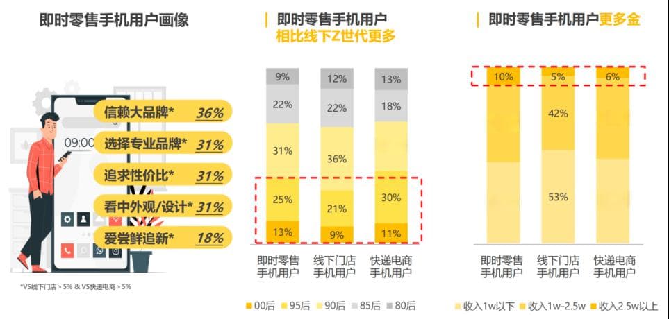AWE2024：家电零售变革，谋划即时零售