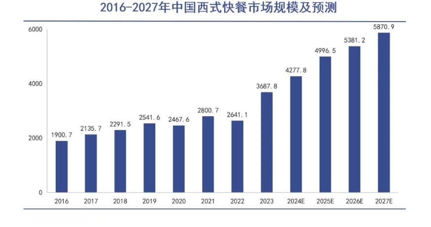 华莱士频现食品安全问题，低价模式下隐患重重