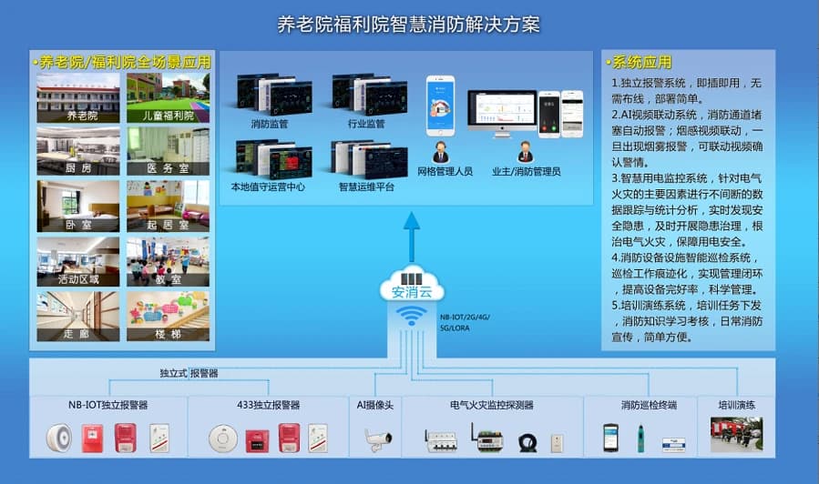 智慧消防：织就养老机构安全防护新蓝图