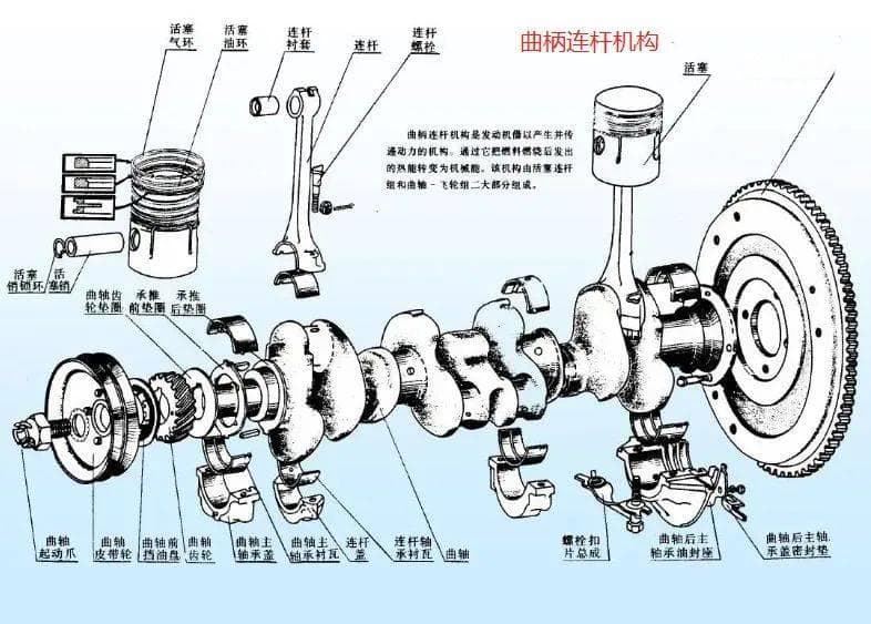 汽车发动机的两大机构和五大系统详解