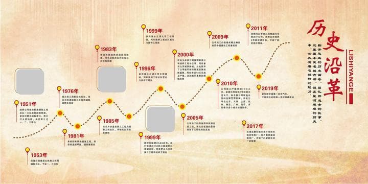 历史沿革和发展历程到底有啥区别？!